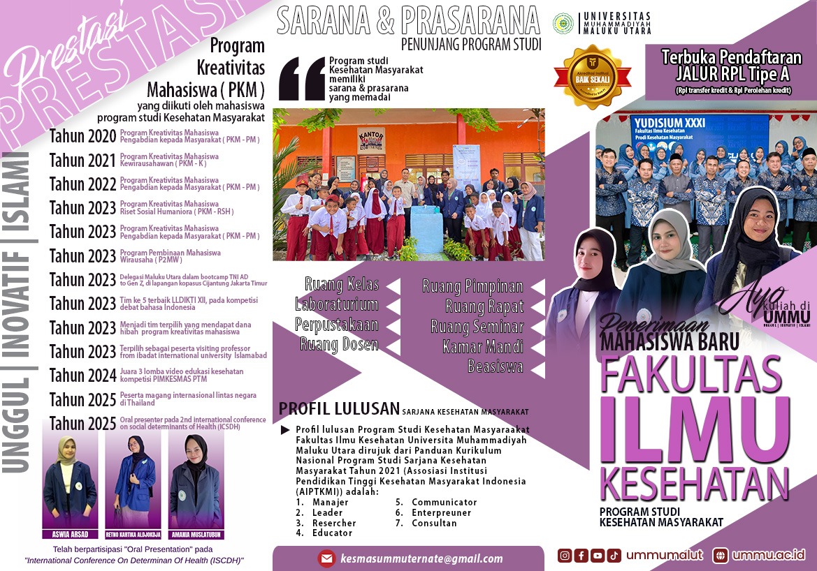 Kesehatan Masyarakat